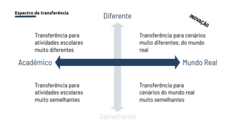 contextos mental Learning That Transfers 