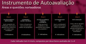 Quadro - Autoavaliação