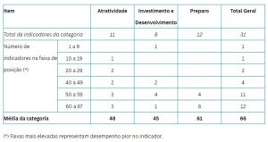 Tabela 1