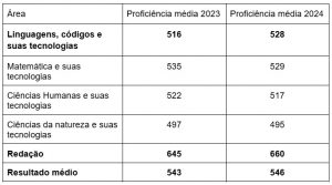 tabela 1